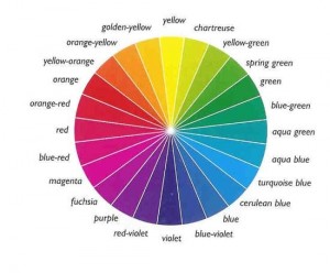 Choosing Colors for Your Home color wheel