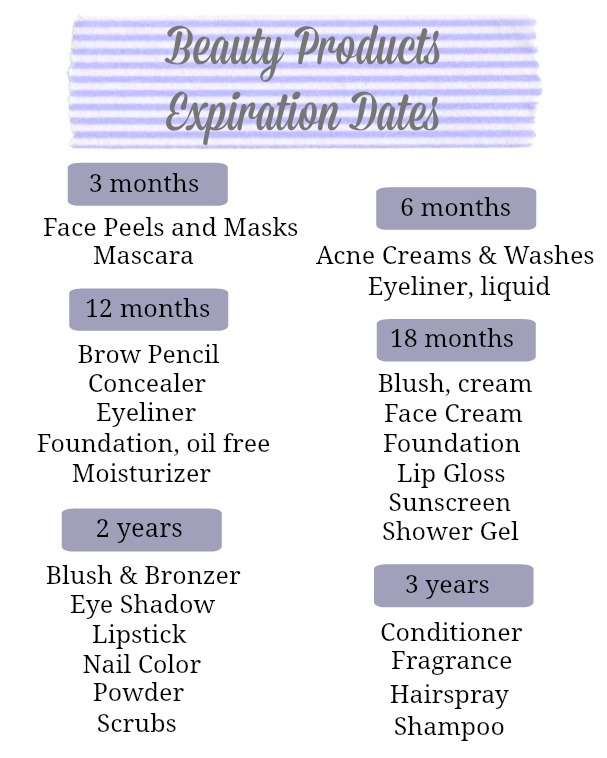 Beauty Products Expiration Dates printable