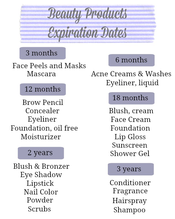 Beauty Products Storage and Expiration Dates Printable Organize and