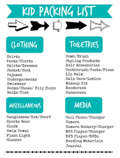 Organizing Ideas packing list